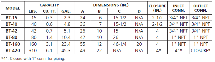 Neptune BT dimensions - CHEMTROL