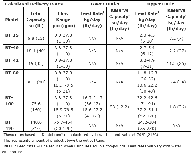 Neptune calculated rates (v2) CHEMTROL