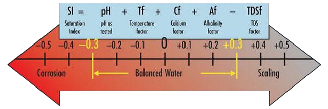 Index temp