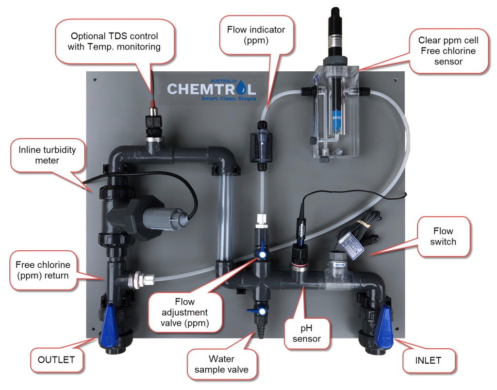 Inline Turbidity Meters CHEMTROL