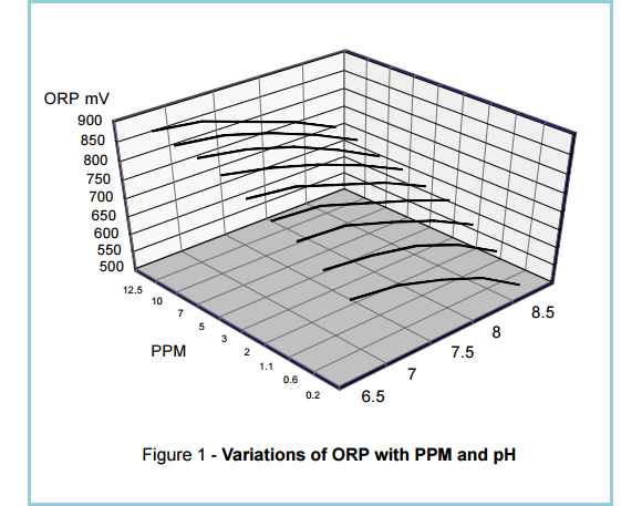 ORP