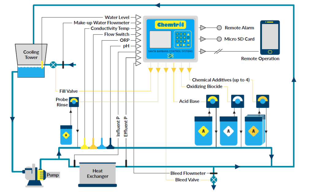 What is Carbon Dioxide? - Control Equipment